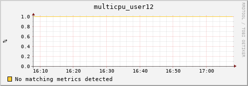 hopper007-ib0 multicpu_user12
