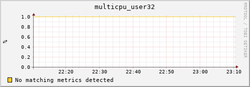 hopper007-ib0 multicpu_user32