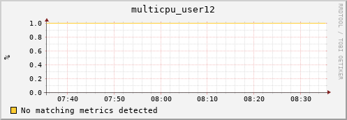 hopper013-ib0 multicpu_user12