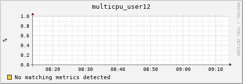 hopper015-ib0 multicpu_user12