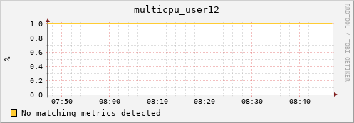 hopper016-ib0 multicpu_user12