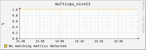 hopper018-ib0 multicpu_nice12