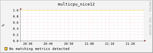 hopper020-ib0 multicpu_nice12