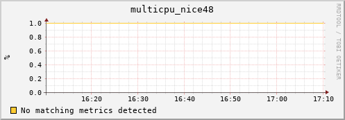 hopper020-ib0 multicpu_nice48