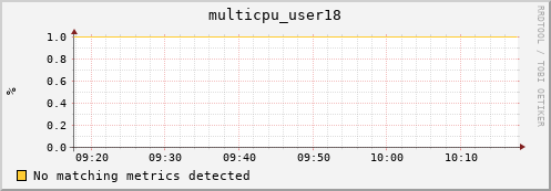 hopper020-ib0 multicpu_user18
