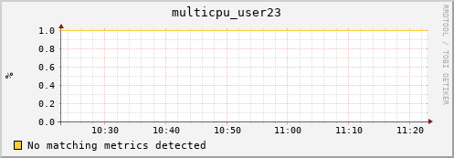 hopper020-ib0 multicpu_user23