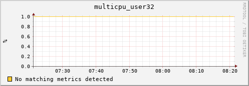 hopper020-ib0 multicpu_user32