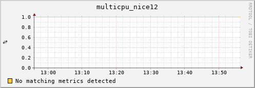 hopper021-ib0 multicpu_nice12