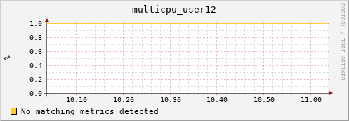 hopper021-ib0 multicpu_user12