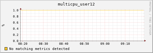 hopper022-ib0 multicpu_user12