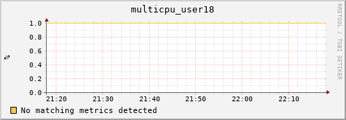 hopper022-ib0 multicpu_user18