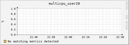 hopper022-ib0 multicpu_user20