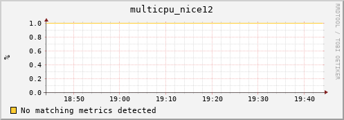 hopper023-ib0 multicpu_nice12