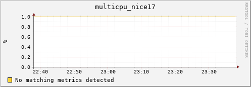 hopper023-ib0 multicpu_nice17