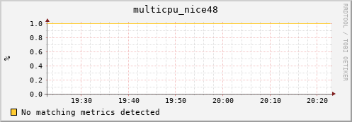 hopper023-ib0 multicpu_nice48