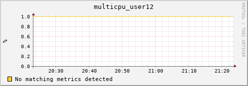 hopper024-ib0 multicpu_user12