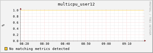 hopper024-ib0 multicpu_user12
