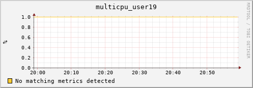 hopper024-ib0 multicpu_user19