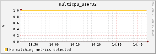 hopper024-ib0 multicpu_user32