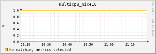 hopper025-ib0 multicpu_nice18