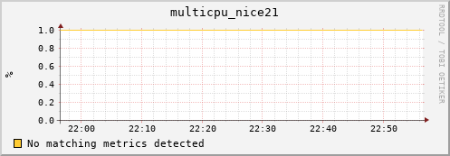 hopper025-ib0 multicpu_nice21