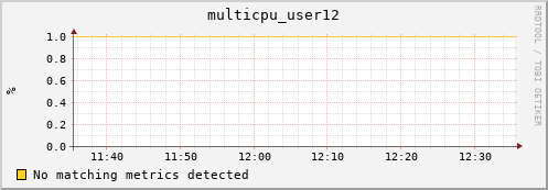 hopper025-ib0 multicpu_user12