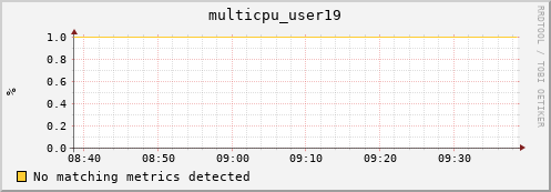 hopper025-ib0 multicpu_user19