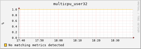 hopper025-ib0 multicpu_user32