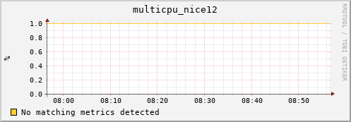 hopper026-ib0 multicpu_nice12