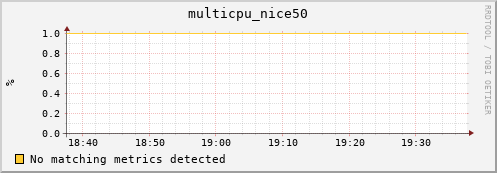 hopper026-ib0 multicpu_nice50