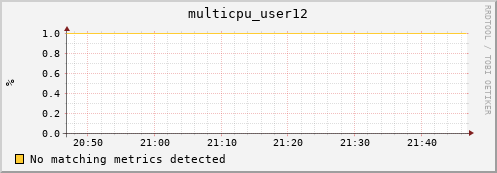 hopper026-ib0 multicpu_user12