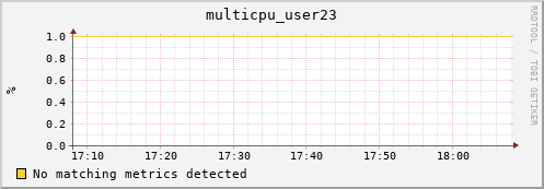 hopper026-ib0 multicpu_user23