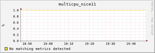 hopper027-ib0 multicpu_nice11