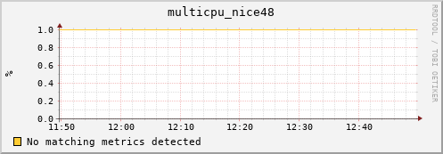 hopper027-ib0 multicpu_nice48
