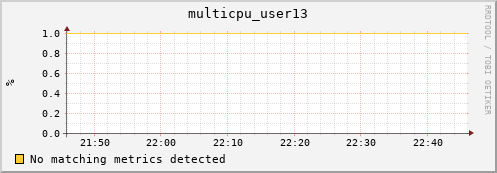 hopper027-ib0 multicpu_user13