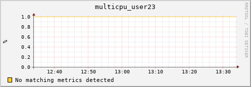 hopper027-ib0 multicpu_user23