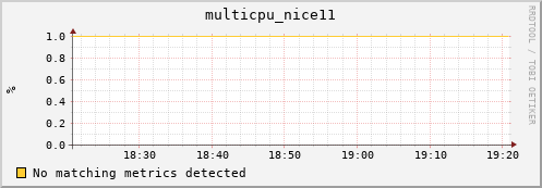 hopper028-ib0 multicpu_nice11