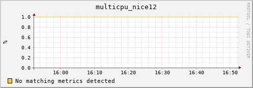 hopper028-ib0 multicpu_nice12
