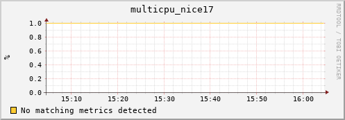hopper028-ib0 multicpu_nice17