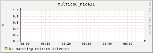 hopper028-ib0 multicpu_nice21