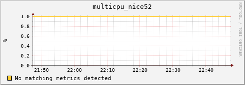hopper028-ib0 multicpu_nice52
