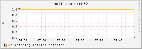 hopper028-ib0 multicpu_nice52