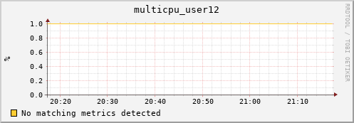 hopper028-ib0 multicpu_user12