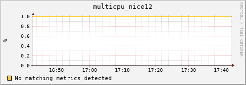 hopper029-ib0 multicpu_nice12