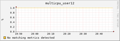 hopper029-ib0 multicpu_user12