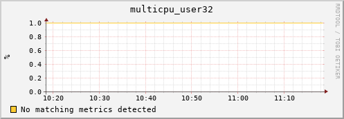 hopper029-ib0 multicpu_user32