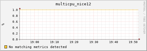 hopper032-ib0 multicpu_nice12