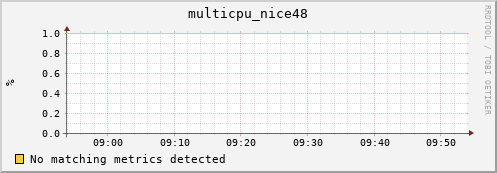 hopper032-ib0 multicpu_nice48