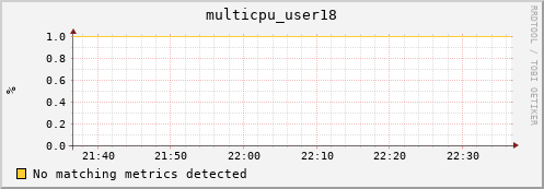 hopper032-ib0 multicpu_user18