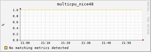 hopper046-ib0 multicpu_nice48